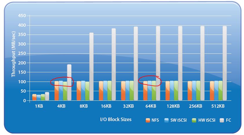 Read Thruput Single VM