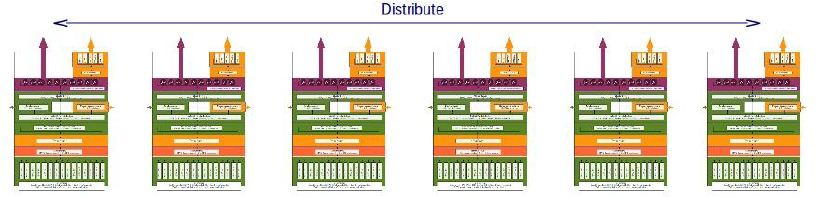 Gluster architecture scale out