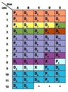 ZFS RAID-Z Variable Stripe Width