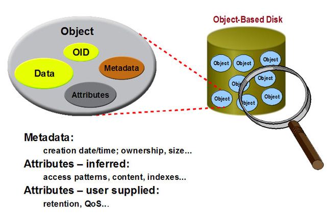 OSD Metadata