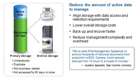 Emc Usable Storage Calculator