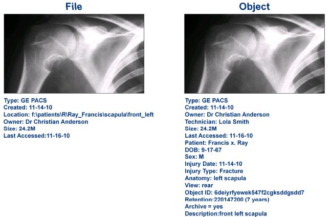 File vs Object Properties