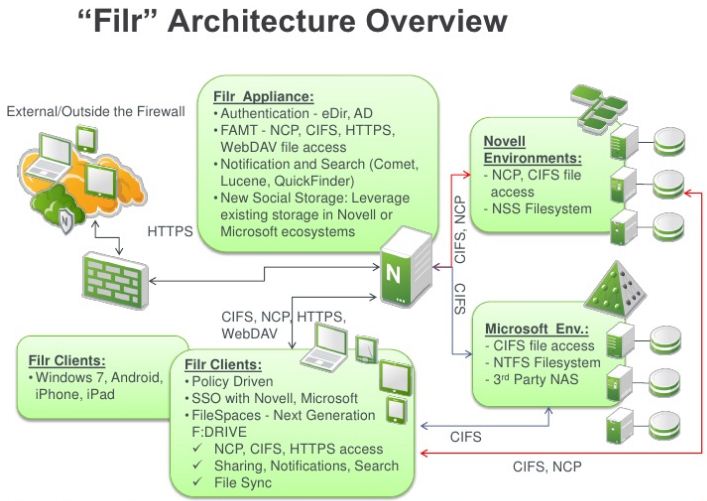 novell filr 2.0