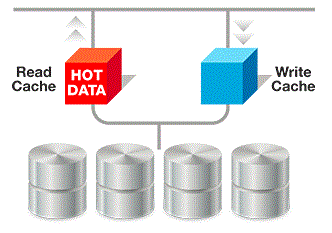 Tegile DRAM-Flash Caching
