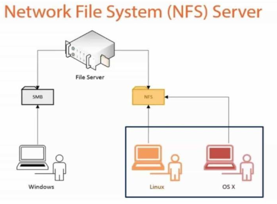 Network File System (NFS) — Rockstor documentation
